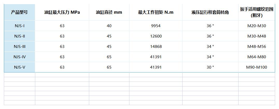 液壓螺母—型號(hào)數(shù)據(jù).jpg